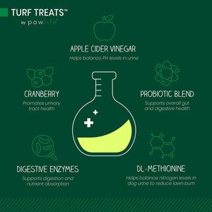 Diagram of benefits for Turf Treats